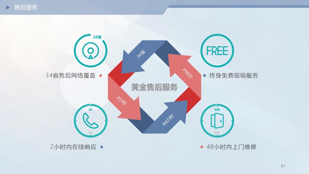 售后服务