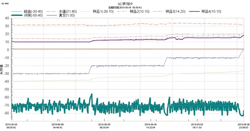 硅油加热实验数据